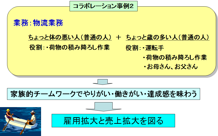 コラボレーション事例2 コラボレーション事例2