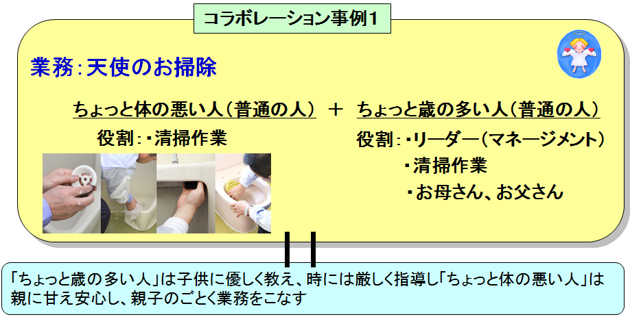 コラボレーション事例1 コラボレーション事例1